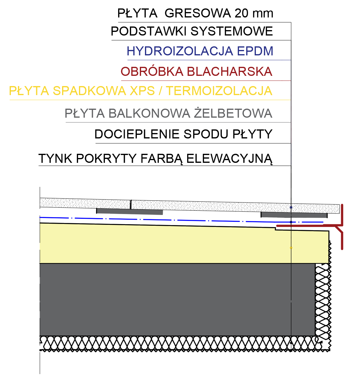 Schemat przekroju warstw balkonowych: DP Vapor, XPS, EPDM, obróbki, podstawki, wykończenie.